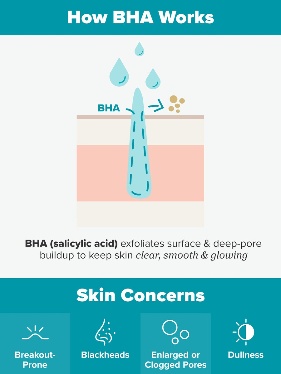 exfoliante líquido skin perfecting 2 bha