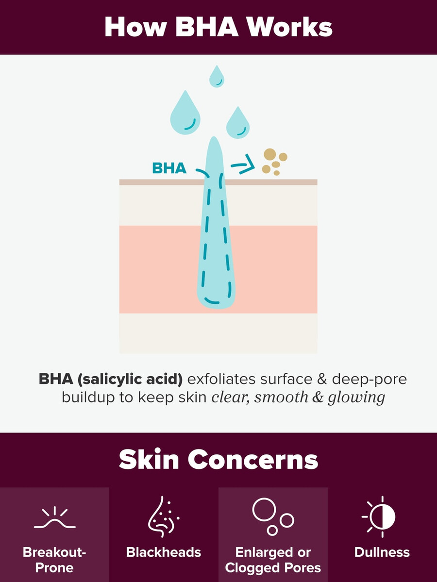 exfoliante líquido skin perfecting 2 bha